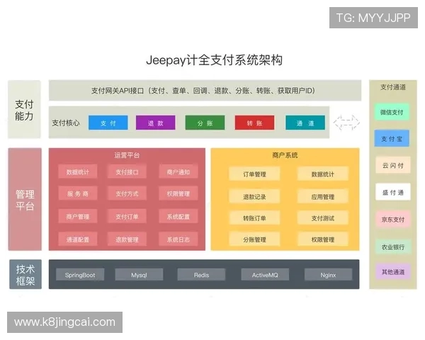 凯发娱乐网址多样化的支付方式,支持多种主流支付渠道满足不同用户的需求 凯发娱乐网址多样化的支付方式,支持多种主流支付渠道满足不同用户的需求