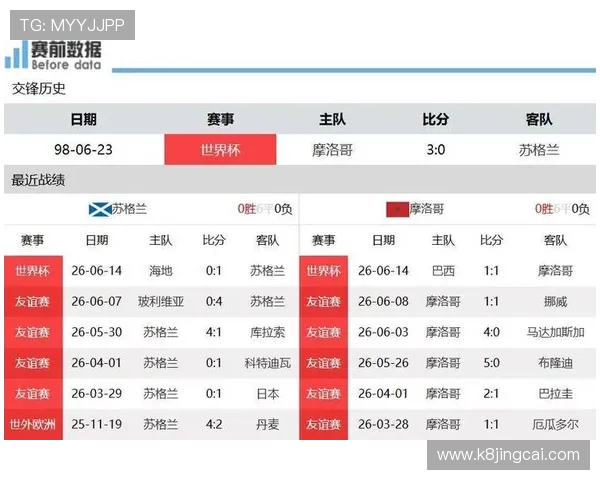 世界杯苏格兰摩洛哥比赛中的关键球员表现及其对比赛结果的影响